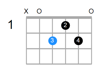 E6/A Chord